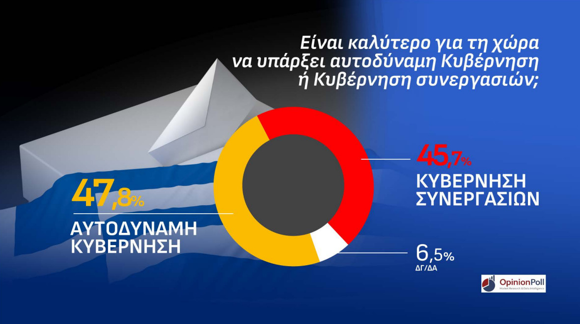 kybernisi