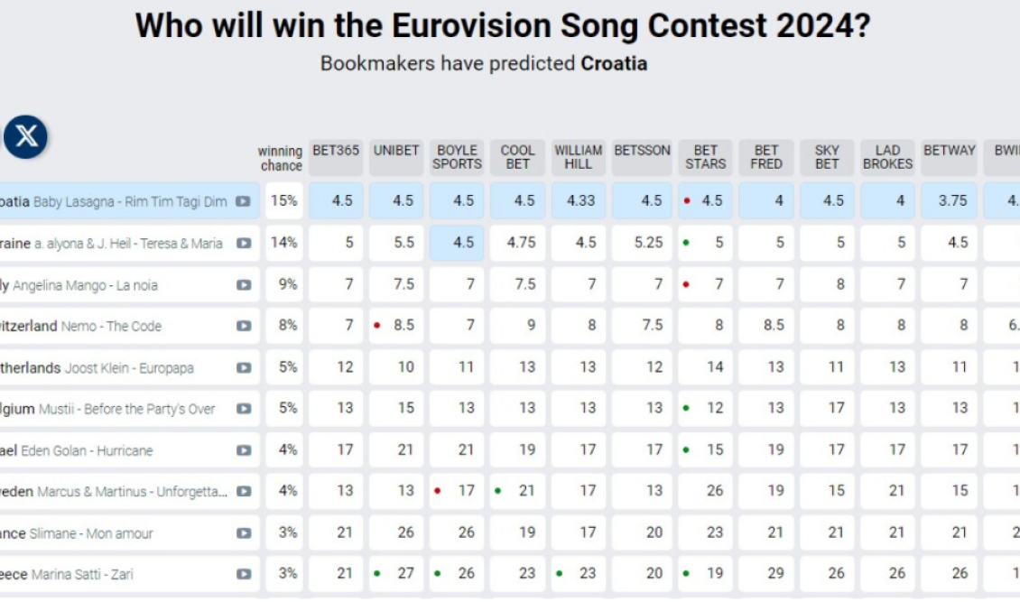 1-eurovision-2024-prognwstika-eurofans