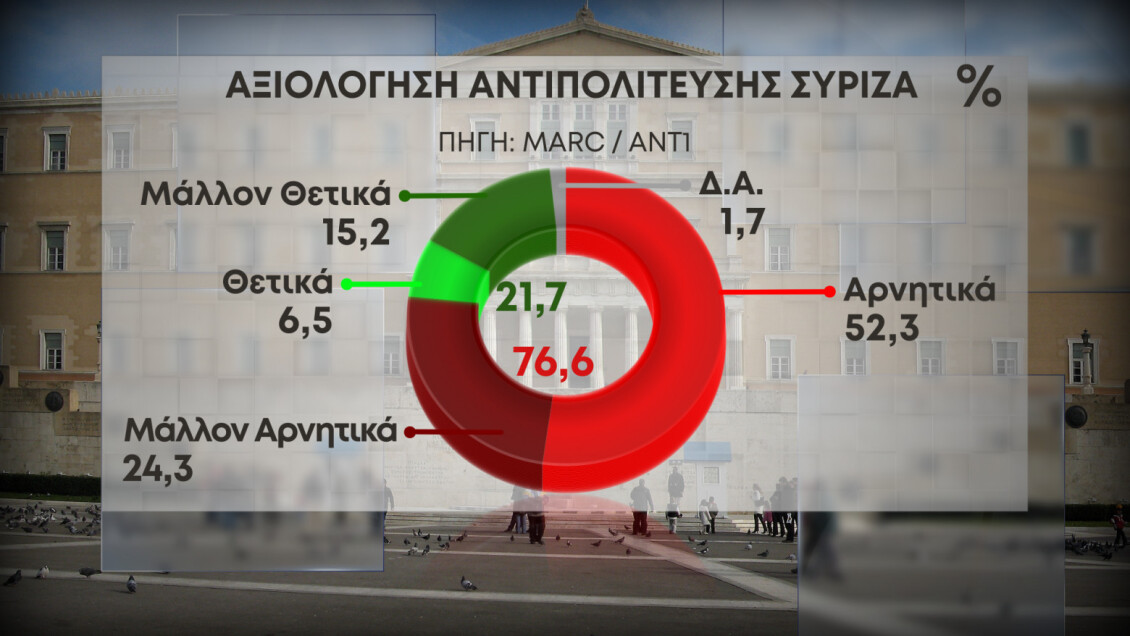 45-axiologisi-Syriza