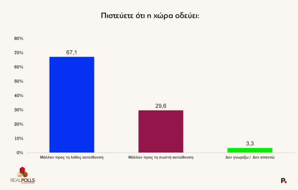 dimoskopisi-real-polls-poy-odebei-i-xora
