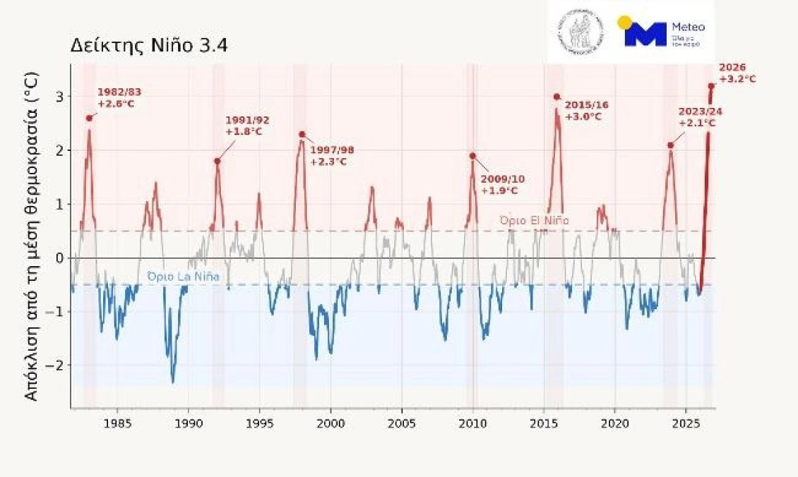 kairos-to-el-nino-tou-2026-3