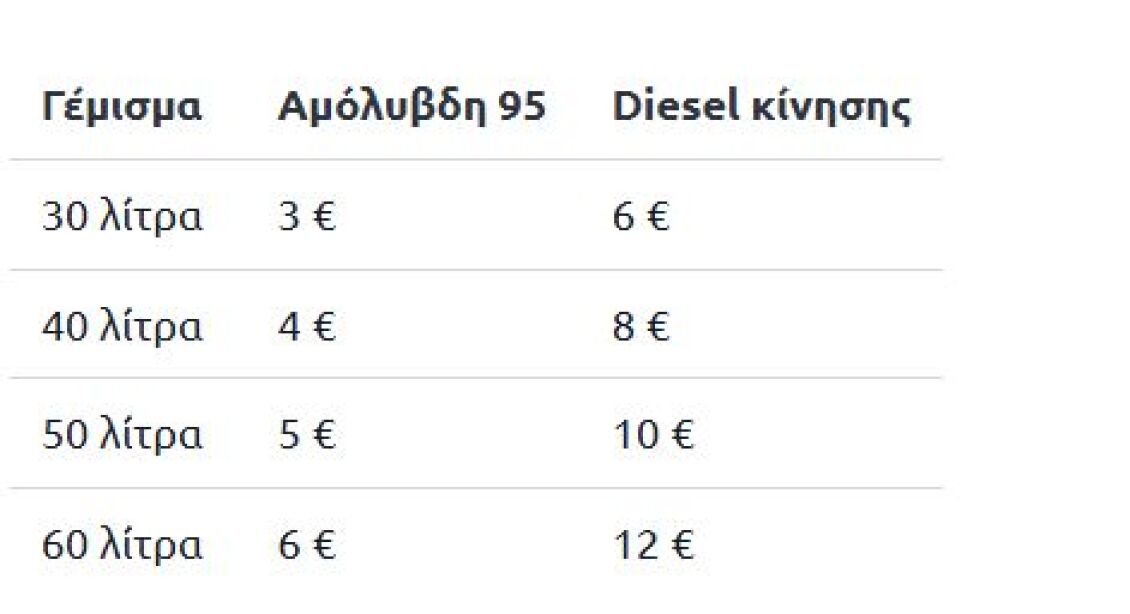 kausima-petrelaio-thermansis-epidoma-pinakas-2