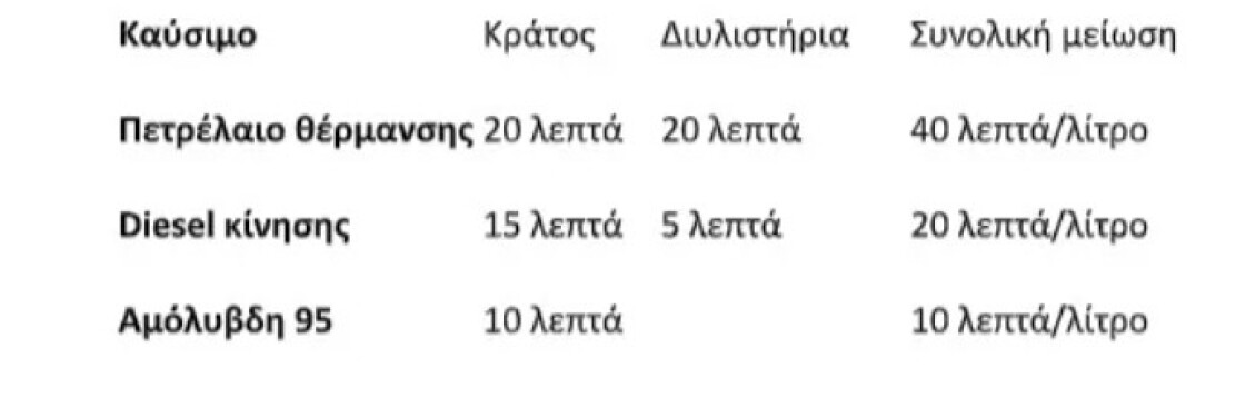 kausima-stirixi-dilistiria