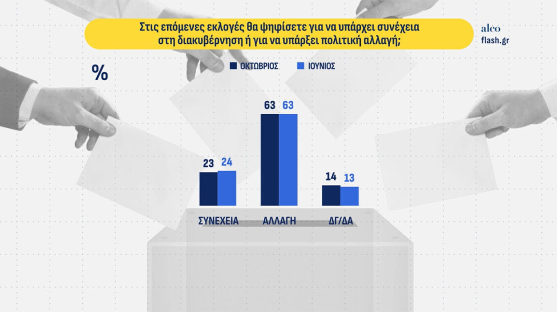 dimoskopisi_diakyvernisi