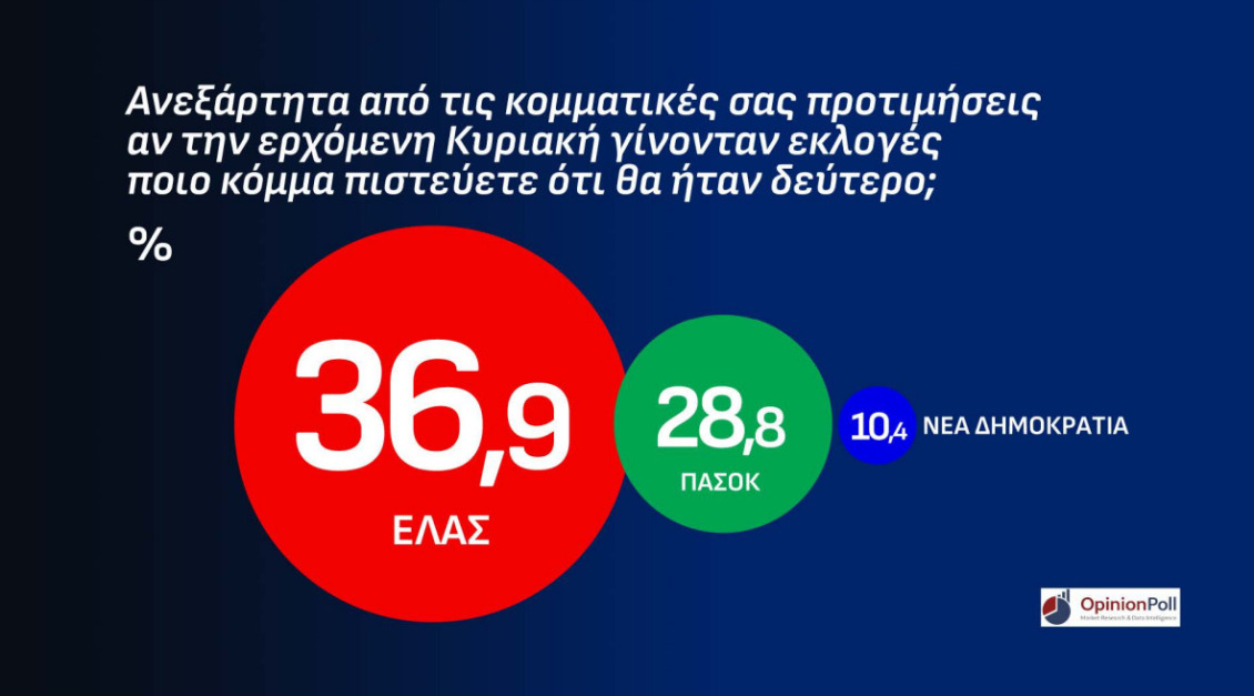 deftero-komma-ekloges