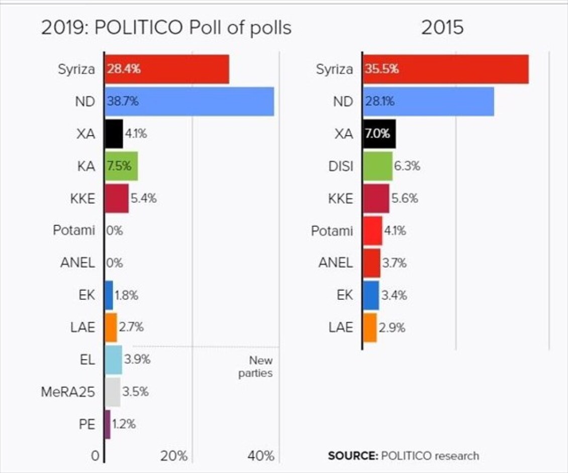 politico-ekloges-2019
