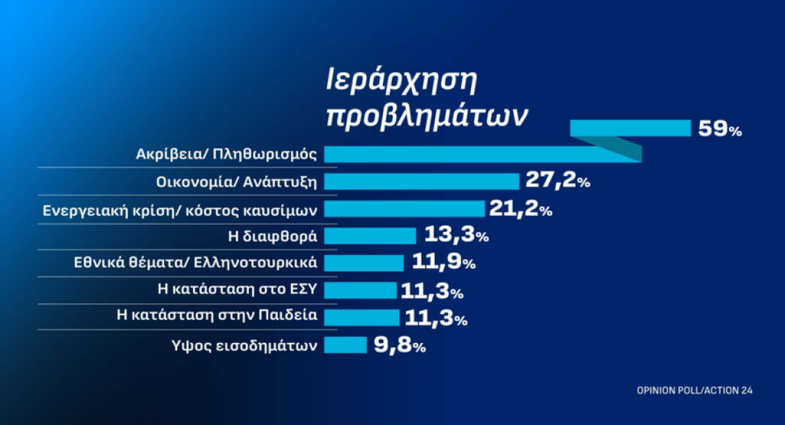 ierarxisi_1_