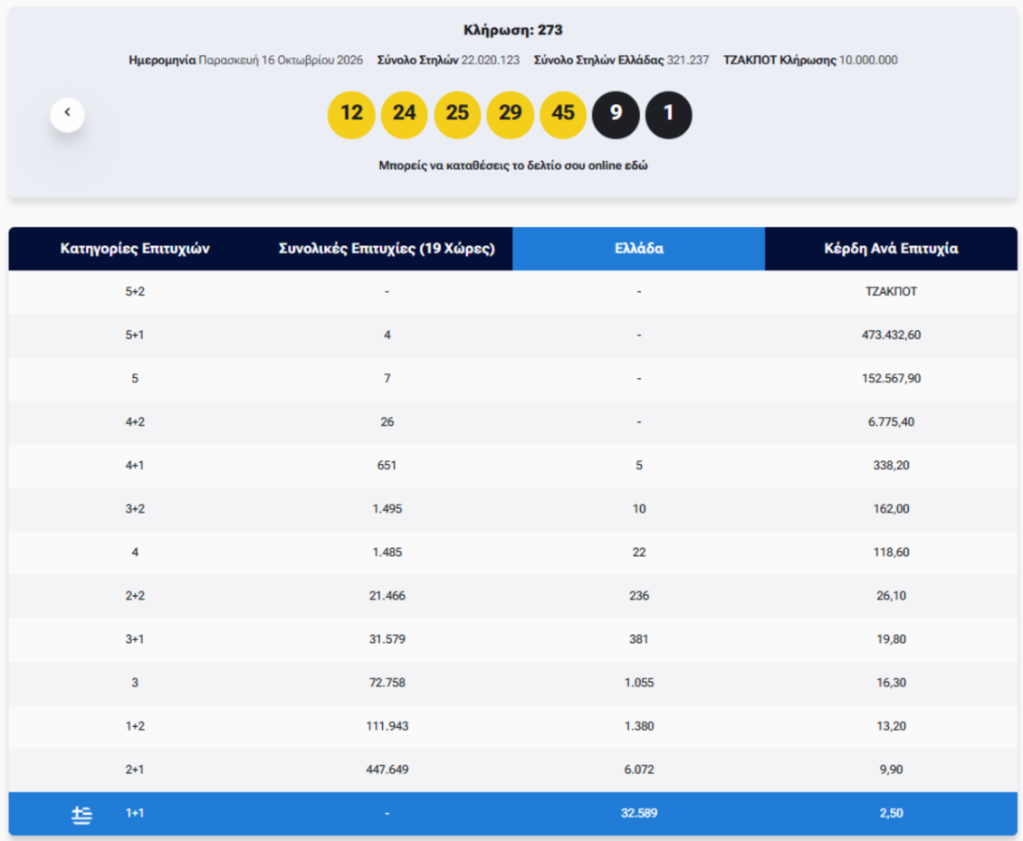 eurojackpot-pinakas-kerdon__2_