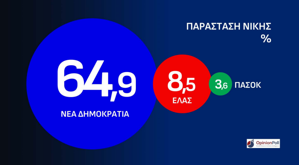 &sigma;&tau;&iota;&gamma;&mu;&iota;&omicron;&tau;&upsilon;&pi;&omicron;_&omicron;&theta;&omicron;&nu;&eta;&sigmaf;_2026-10-20_193121