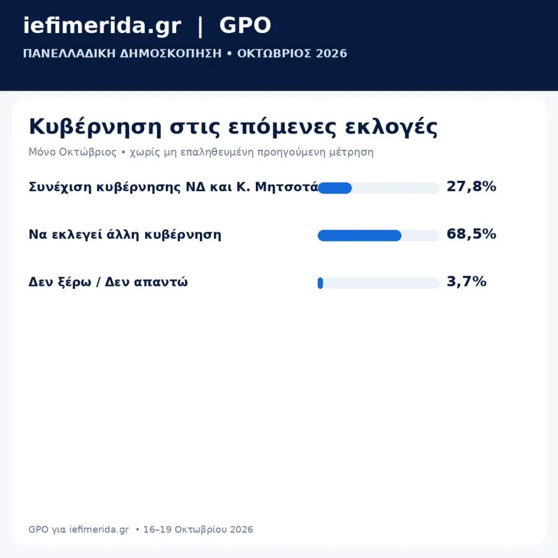 kyvernisi-dimoskopisi-gpo-ief-10-2026_jpg