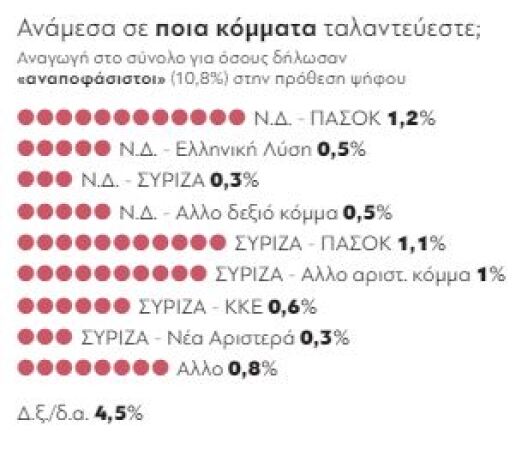 anamesa_se_poia_kommata