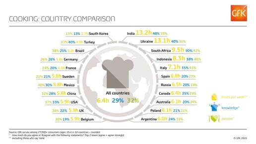 GfK-Infographic-Cooking-Countries_Web