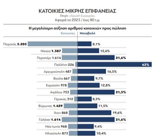 katoikies_mikris_epifaneias