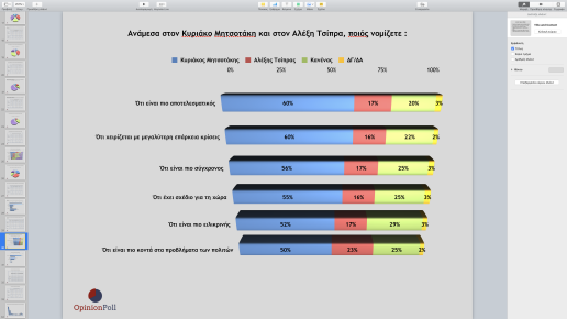 opinion-poll-mitsotakis-tsipras