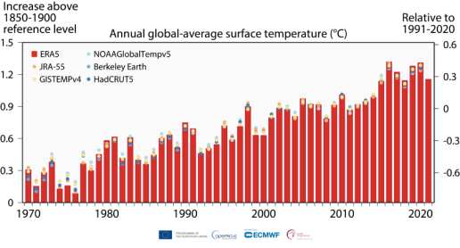 klimatiki-allagi-graf