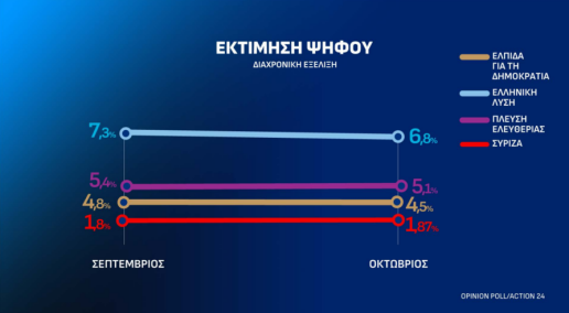 ektimisi-psifoy3_1_