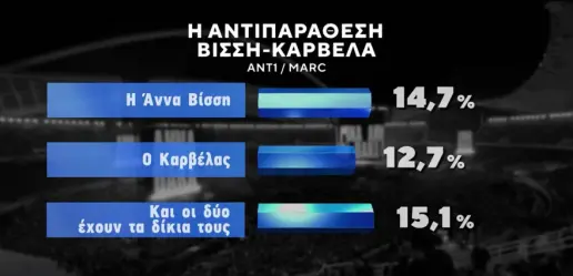 dimoskopisi_karvelas_vissi__1_